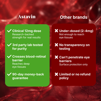 Astavin Astaxanthin*